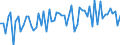 Currency: Million euro / BOP_item: Financial account / Sector (ESA 2010): Total economy / Sector (ESA 2010): Total economy / Stock or flow: Net / Geopolitical entity (partner): Extra-EU28 (2013-2020) / Seasonal adjustment: Unadjusted data (i.e. neither seasonally adjusted nor calendar adjusted data) / Geopolitical entity (reporting): European Union - 28 countries (2013-2020)