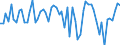 Currency: Million euro / BOP_item: Financial account / Sector (ESA 2010): Total economy / Sector (ESA 2010): Total economy / Stock or flow: Net / Geopolitical entity (partner): Extra-euro area - 20 countries (from 2023) / Seasonal adjustment: Unadjusted data (i.e. neither seasonally adjusted nor calendar adjusted data) / Geopolitical entity (reporting): Euro area – 20 countries (from 2023)