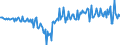 Währung: Million Euro / ZB_Position: Kapitalbilanz / Sektor (ESVG 2010): Volkswirtschaft / Sektor (ESVG 2010): Volkswirtschaft / Bestand oder Fluss: Netto / Geopolitische Partnereinheit: Rest der Welt / Saisonbereinigung: Unbereinigte Daten (d.h. weder saisonbereinigte noch kalenderbereinigte Daten) / Geopolitische Meldeeinheit: Bulgarien