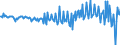 Currency: Million euro / BOP_item: Financial account / Sector (ESA 2010): Total economy / Sector (ESA 2010): Total economy / Stock or flow: Net / Geopolitical entity (partner): Rest of the world / Seasonal adjustment: Unadjusted data (i.e. neither seasonally adjusted nor calendar adjusted data) / Geopolitical entity (reporting): Czechia