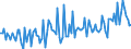 Currency: Million euro / BOP_item: Financial account / Sector (ESA 2010): Total economy / Sector (ESA 2010): Total economy / Stock or flow: Net / Geopolitical entity (partner): Rest of the world / Seasonal adjustment: Unadjusted data (i.e. neither seasonally adjusted nor calendar adjusted data) / Geopolitical entity (reporting): Denmark