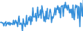 Currency: Million euro / BOP_item: Financial account / Sector (ESA 2010): Total economy / Sector (ESA 2010): Total economy / Stock or flow: Net / Geopolitical entity (partner): Rest of the world / Seasonal adjustment: Unadjusted data (i.e. neither seasonally adjusted nor calendar adjusted data) / Geopolitical entity (reporting): Germany