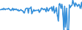 Währung: Million Euro / ZB_Position: Kapitalbilanz / Sektor (ESVG 2010): Volkswirtschaft / Sektor (ESVG 2010): Volkswirtschaft / Bestand oder Fluss: Netto / Geopolitische Partnereinheit: Rest der Welt / Saisonbereinigung: Unbereinigte Daten (d.h. weder saisonbereinigte noch kalenderbereinigte Daten) / Geopolitische Meldeeinheit: Irland