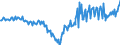 Währung: Million Euro / ZB_Position: Kapitalbilanz / Sektor (ESVG 2010): Volkswirtschaft / Sektor (ESVG 2010): Volkswirtschaft / Bestand oder Fluss: Netto / Geopolitische Partnereinheit: Rest der Welt / Saisonbereinigung: Unbereinigte Daten (d.h. weder saisonbereinigte noch kalenderbereinigte Daten) / Geopolitische Meldeeinheit: Spanien