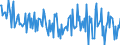 Currency: Million euro / BOP_item: Financial account / Sector (ESA 2010): Total economy / Sector (ESA 2010): Total economy / Stock or flow: Net / Geopolitical entity (partner): Rest of the world / Seasonal adjustment: Unadjusted data (i.e. neither seasonally adjusted nor calendar adjusted data) / Geopolitical entity (reporting): France