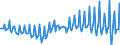 Currency: Million euro / BOP_item: Financial account / Sector (ESA 2010): Total economy / Sector (ESA 2010): Total economy / Stock or flow: Net / Geopolitical entity (partner): Rest of the world / Seasonal adjustment: Unadjusted data (i.e. neither seasonally adjusted nor calendar adjusted data) / Geopolitical entity (reporting): Croatia