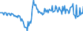 Currency: Million euro / BOP_item: Financial account / Sector (ESA 2010): Total economy / Sector (ESA 2010): Total economy / Stock or flow: Net / Geopolitical entity (partner): Rest of the world / Seasonal adjustment: Unadjusted data (i.e. neither seasonally adjusted nor calendar adjusted data) / Geopolitical entity (reporting): Latvia