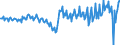 Währung: Million Euro / ZB_Position: Kapitalbilanz / Sektor (ESVG 2010): Volkswirtschaft / Sektor (ESVG 2010): Volkswirtschaft / Bestand oder Fluss: Netto / Geopolitische Partnereinheit: Rest der Welt / Saisonbereinigung: Unbereinigte Daten (d.h. weder saisonbereinigte noch kalenderbereinigte Daten) / Geopolitische Meldeeinheit: Litauen