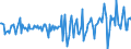 Währung: Million Euro / ZB_Position: Kapitalbilanz / Sektor (ESVG 2010): Volkswirtschaft / Sektor (ESVG 2010): Volkswirtschaft / Bestand oder Fluss: Netto / Geopolitische Partnereinheit: Rest der Welt / Saisonbereinigung: Unbereinigte Daten (d.h. weder saisonbereinigte noch kalenderbereinigte Daten) / Geopolitische Meldeeinheit: Luxemburg