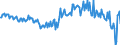 Currency: Million euro / BOP_item: Financial account / Sector (ESA 2010): Total economy / Sector (ESA 2010): Total economy / Stock or flow: Net / Geopolitical entity (partner): Rest of the world / Seasonal adjustment: Unadjusted data (i.e. neither seasonally adjusted nor calendar adjusted data) / Geopolitical entity (reporting): Hungary