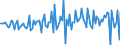 Währung: Million Euro / ZB_Position: Kapitalbilanz / Sektor (ESVG 2010): Volkswirtschaft / Sektor (ESVG 2010): Volkswirtschaft / Bestand oder Fluss: Netto / Geopolitische Partnereinheit: Rest der Welt / Saisonbereinigung: Unbereinigte Daten (d.h. weder saisonbereinigte noch kalenderbereinigte Daten) / Geopolitische Meldeeinheit: Malta