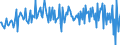 Währung: Million Euro / ZB_Position: Kapitalbilanz / Sektor (ESVG 2010): Volkswirtschaft / Sektor (ESVG 2010): Volkswirtschaft / Bestand oder Fluss: Netto / Geopolitische Partnereinheit: Rest der Welt / Saisonbereinigung: Unbereinigte Daten (d.h. weder saisonbereinigte noch kalenderbereinigte Daten) / Geopolitische Meldeeinheit: Österreich