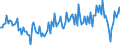 Währung: Million Euro / ZB_Position: Kapitalbilanz / Sektor (ESVG 2010): Volkswirtschaft / Sektor (ESVG 2010): Volkswirtschaft / Bestand oder Fluss: Netto / Geopolitische Partnereinheit: Rest der Welt / Saisonbereinigung: Unbereinigte Daten (d.h. weder saisonbereinigte noch kalenderbereinigte Daten) / Geopolitische Meldeeinheit: Polen