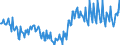 Währung: Million Euro / ZB_Position: Kapitalbilanz / Sektor (ESVG 2010): Volkswirtschaft / Sektor (ESVG 2010): Volkswirtschaft / Bestand oder Fluss: Netto / Geopolitische Partnereinheit: Rest der Welt / Saisonbereinigung: Unbereinigte Daten (d.h. weder saisonbereinigte noch kalenderbereinigte Daten) / Geopolitische Meldeeinheit: Portugal