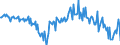 Währung: Million Euro / ZB_Position: Kapitalbilanz / Sektor (ESVG 2010): Volkswirtschaft / Sektor (ESVG 2010): Volkswirtschaft / Bestand oder Fluss: Netto / Geopolitische Partnereinheit: Rest der Welt / Saisonbereinigung: Unbereinigte Daten (d.h. weder saisonbereinigte noch kalenderbereinigte Daten) / Geopolitische Meldeeinheit: Rumänien