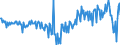 Währung: Million Euro / ZB_Position: Kapitalbilanz / Sektor (ESVG 2010): Volkswirtschaft / Sektor (ESVG 2010): Volkswirtschaft / Bestand oder Fluss: Netto / Geopolitische Partnereinheit: Rest der Welt / Saisonbereinigung: Unbereinigte Daten (d.h. weder saisonbereinigte noch kalenderbereinigte Daten) / Geopolitische Meldeeinheit: Slowenien