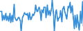 Currency: Million euro / BOP_item: Financial account / Sector (ESA 2010): Total economy / Sector (ESA 2010): Total economy / Stock or flow: Net / Geopolitical entity (partner): Rest of the world / Seasonal adjustment: Unadjusted data (i.e. neither seasonally adjusted nor calendar adjusted data) / Geopolitical entity (reporting): Slovakia