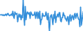 Currency: Million euro / BOP_item: Financial account / Sector (ESA 2010): Total economy / Sector (ESA 2010): Total economy / Stock or flow: Net / Geopolitical entity (partner): Rest of the world / Seasonal adjustment: Unadjusted data (i.e. neither seasonally adjusted nor calendar adjusted data) / Geopolitical entity (reporting): Finland