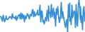 Währung: Million Euro / ZB_Position: Kapitalbilanz / Sektor (ESVG 2010): Volkswirtschaft / Sektor (ESVG 2010): Volkswirtschaft / Bestand oder Fluss: Netto / Geopolitische Partnereinheit: Rest der Welt / Saisonbereinigung: Unbereinigte Daten (d.h. weder saisonbereinigte noch kalenderbereinigte Daten) / Geopolitische Meldeeinheit: Schweden