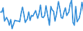 Währung: Million Euro / ZB_Position: Kapitalbilanz / Sektor (ESVG 2010): Volkswirtschaft / Sektor (ESVG 2010): Volkswirtschaft / Bestand oder Fluss: Netto / Geopolitische Partnereinheit: Rest der Welt / Saisonbereinigung: Unbereinigte Daten (d.h. weder saisonbereinigte noch kalenderbereinigte Daten) / Geopolitische Meldeeinheit: Bosnien und Herzegowina