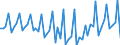 Währung: Million Euro / ZB_Position: Kapitalbilanz / Sektor (ESVG 2010): Volkswirtschaft / Sektor (ESVG 2010): Volkswirtschaft / Bestand oder Fluss: Netto / Geopolitische Partnereinheit: Rest der Welt / Saisonbereinigung: Unbereinigte Daten (d.h. weder saisonbereinigte noch kalenderbereinigte Daten) / Geopolitische Meldeeinheit: Montenegro