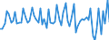 Currency: Million euro / BOP_item: Financial account / Sector (ESA 2010): Total economy / Sector (ESA 2010): Total economy / Stock or flow: Net / Geopolitical entity (partner): Rest of the world / Seasonal adjustment: Unadjusted data (i.e. neither seasonally adjusted nor calendar adjusted data) / Geopolitical entity (reporting): North Macedonia