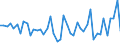 Währung: Million Euro / ZB_Position: Kapitalbilanz / Sektor (ESVG 2010): Volkswirtschaft / Sektor (ESVG 2010): Volkswirtschaft / Bestand oder Fluss: Netto / Geopolitische Partnereinheit: Rest der Welt / Saisonbereinigung: Unbereinigte Daten (d.h. weder saisonbereinigte noch kalenderbereinigte Daten) / Geopolitische Meldeeinheit: Albanien