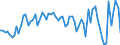 Währung: Million Euro / ZB_Position: Kapitalbilanz / Sektor (ESVG 2010): Volkswirtschaft / Sektor (ESVG 2010): Volkswirtschaft / Bestand oder Fluss: Netto / Geopolitische Partnereinheit: Rest der Welt / Saisonbereinigung: Unbereinigte Daten (d.h. weder saisonbereinigte noch kalenderbereinigte Daten) / Geopolitische Meldeeinheit: Serbien