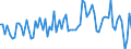 Währung: Million Euro / ZB_Position: Kapitalbilanz / Sektor (ESVG 2010): Volkswirtschaft / Sektor (ESVG 2010): Volkswirtschaft / Bestand oder Fluss: Netto / Geopolitische Partnereinheit: Rest der Welt / Saisonbereinigung: Unbereinigte Daten (d.h. weder saisonbereinigte noch kalenderbereinigte Daten) / Geopolitische Meldeeinheit: Türkei