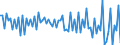 Currency: Million euro / BOP_item: Financial account / Sector (ESA 2010): Total economy / Sector (ESA 2010): Total economy / Stock or flow: Net / Geopolitical entity (partner): Rest of the world / Seasonal adjustment: Unadjusted data (i.e. neither seasonally adjusted nor calendar adjusted data) / Geopolitical entity (reporting): Kosovo*