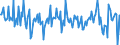Currency: Million euro / Balance of payments item: Financial account / Sector (ESA 2010): Total economy / Counterpart sector (ESA 2010): Total economy / Stock or flow: Net / Geopolitical entity (partner): Rest of the world / Seasonal adjustment: Unadjusted data (i.e. neither seasonally adjusted nor calendar adjusted data) / Geopolitical entity (reporting): Belgium