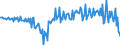 Currency: Million euro / Balance of payments item: Financial account / Sector (ESA 2010): Total economy / Counterpart sector (ESA 2010): Total economy / Stock or flow: Net / Geopolitical entity (partner): Rest of the world / Seasonal adjustment: Unadjusted data (i.e. neither seasonally adjusted nor calendar adjusted data) / Geopolitical entity (reporting): Bulgaria