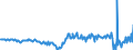 Currency: Million euro / Balance of payments item: Financial account / Sector (ESA 2010): Total economy / Counterpart sector (ESA 2010): Total economy / Stock or flow: Net / Geopolitical entity (partner): Rest of the world / Seasonal adjustment: Unadjusted data (i.e. neither seasonally adjusted nor calendar adjusted data) / Geopolitical entity (reporting): Estonia