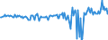 Currency: Million euro / Balance of payments item: Financial account / Sector (ESA 2010): Total economy / Counterpart sector (ESA 2010): Total economy / Stock or flow: Net / Geopolitical entity (partner): Rest of the world / Seasonal adjustment: Unadjusted data (i.e. neither seasonally adjusted nor calendar adjusted data) / Geopolitical entity (reporting): Ireland