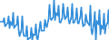 Currency: Million euro / Balance of payments item: Financial account / Sector (ESA 2010): Total economy / Counterpart sector (ESA 2010): Total economy / Stock or flow: Net / Geopolitical entity (partner): Rest of the world / Seasonal adjustment: Unadjusted data (i.e. neither seasonally adjusted nor calendar adjusted data) / Geopolitical entity (reporting): Greece