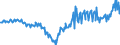 Currency: Million euro / Balance of payments item: Financial account / Sector (ESA 2010): Total economy / Counterpart sector (ESA 2010): Total economy / Stock or flow: Net / Geopolitical entity (partner): Rest of the world / Seasonal adjustment: Unadjusted data (i.e. neither seasonally adjusted nor calendar adjusted data) / Geopolitical entity (reporting): Spain
