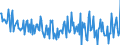 Currency: Million euro / Balance of payments item: Financial account / Sector (ESA 2010): Total economy / Counterpart sector (ESA 2010): Total economy / Stock or flow: Net / Geopolitical entity (partner): Rest of the world / Seasonal adjustment: Unadjusted data (i.e. neither seasonally adjusted nor calendar adjusted data) / Geopolitical entity (reporting): France