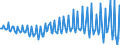 Currency: Million euro / Balance of payments item: Financial account / Sector (ESA 2010): Total economy / Counterpart sector (ESA 2010): Total economy / Stock or flow: Net / Geopolitical entity (partner): Rest of the world / Seasonal adjustment: Unadjusted data (i.e. neither seasonally adjusted nor calendar adjusted data) / Geopolitical entity (reporting): Croatia