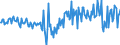 Currency: Million euro / Balance of payments item: Financial account / Sector (ESA 2010): Total economy / Counterpart sector (ESA 2010): Total economy / Stock or flow: Net / Geopolitical entity (partner): Rest of the world / Seasonal adjustment: Unadjusted data (i.e. neither seasonally adjusted nor calendar adjusted data) / Geopolitical entity (reporting): Italy