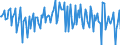 Currency: Million euro / Balance of payments item: Financial account / Sector (ESA 2010): Total economy / Counterpart sector (ESA 2010): Total economy / Stock or flow: Net / Geopolitical entity (partner): Rest of the world / Seasonal adjustment: Unadjusted data (i.e. neither seasonally adjusted nor calendar adjusted data) / Geopolitical entity (reporting): Cyprus