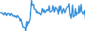 Currency: Million euro / Balance of payments item: Financial account / Sector (ESA 2010): Total economy / Counterpart sector (ESA 2010): Total economy / Stock or flow: Net / Geopolitical entity (partner): Rest of the world / Seasonal adjustment: Unadjusted data (i.e. neither seasonally adjusted nor calendar adjusted data) / Geopolitical entity (reporting): Latvia