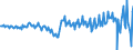 Currency: Million euro / Balance of payments item: Financial account / Sector (ESA 2010): Total economy / Counterpart sector (ESA 2010): Total economy / Stock or flow: Net / Geopolitical entity (partner): Rest of the world / Seasonal adjustment: Unadjusted data (i.e. neither seasonally adjusted nor calendar adjusted data) / Geopolitical entity (reporting): Lithuania