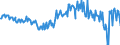 Currency: Million euro / Balance of payments item: Financial account / Sector (ESA 2010): Total economy / Counterpart sector (ESA 2010): Total economy / Stock or flow: Net / Geopolitical entity (partner): Rest of the world / Seasonal adjustment: Unadjusted data (i.e. neither seasonally adjusted nor calendar adjusted data) / Geopolitical entity (reporting): Hungary
