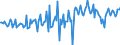 Currency: Million euro / Balance of payments item: Financial account / Sector (ESA 2010): Total economy / Counterpart sector (ESA 2010): Total economy / Stock or flow: Net / Geopolitical entity (partner): Rest of the world / Seasonal adjustment: Unadjusted data (i.e. neither seasonally adjusted nor calendar adjusted data) / Geopolitical entity (reporting): Malta