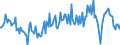 Currency: Million euro / Balance of payments item: Financial account / Sector (ESA 2010): Total economy / Counterpart sector (ESA 2010): Total economy / Stock or flow: Net / Geopolitical entity (partner): Rest of the world / Seasonal adjustment: Unadjusted data (i.e. neither seasonally adjusted nor calendar adjusted data) / Geopolitical entity (reporting): Poland