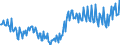 Currency: Million euro / Balance of payments item: Financial account / Sector (ESA 2010): Total economy / Counterpart sector (ESA 2010): Total economy / Stock or flow: Net / Geopolitical entity (partner): Rest of the world / Seasonal adjustment: Unadjusted data (i.e. neither seasonally adjusted nor calendar adjusted data) / Geopolitical entity (reporting): Portugal
