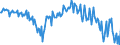 Currency: Million euro / Balance of payments item: Financial account / Sector (ESA 2010): Total economy / Counterpart sector (ESA 2010): Total economy / Stock or flow: Net / Geopolitical entity (partner): Rest of the world / Seasonal adjustment: Unadjusted data (i.e. neither seasonally adjusted nor calendar adjusted data) / Geopolitical entity (reporting): Romania