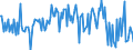 Currency: Million euro / Balance of payments item: Financial account / Sector (ESA 2010): Total economy / Counterpart sector (ESA 2010): Total economy / Stock or flow: Net / Geopolitical entity (partner): Rest of the world / Seasonal adjustment: Unadjusted data (i.e. neither seasonally adjusted nor calendar adjusted data) / Geopolitical entity (reporting): Slovakia