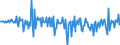 Currency: Million euro / Balance of payments item: Financial account / Sector (ESA 2010): Total economy / Counterpart sector (ESA 2010): Total economy / Stock or flow: Net / Geopolitical entity (partner): Rest of the world / Seasonal adjustment: Unadjusted data (i.e. neither seasonally adjusted nor calendar adjusted data) / Geopolitical entity (reporting): Finland