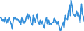Currency: Million euro / Balance of payments item: Financial account / Sector (ESA 2010): Total economy / Counterpart sector (ESA 2010): Total economy / Stock or flow: Net / Geopolitical entity (partner): Rest of the world / Seasonal adjustment: Unadjusted data (i.e. neither seasonally adjusted nor calendar adjusted data) / Geopolitical entity (reporting): Norway